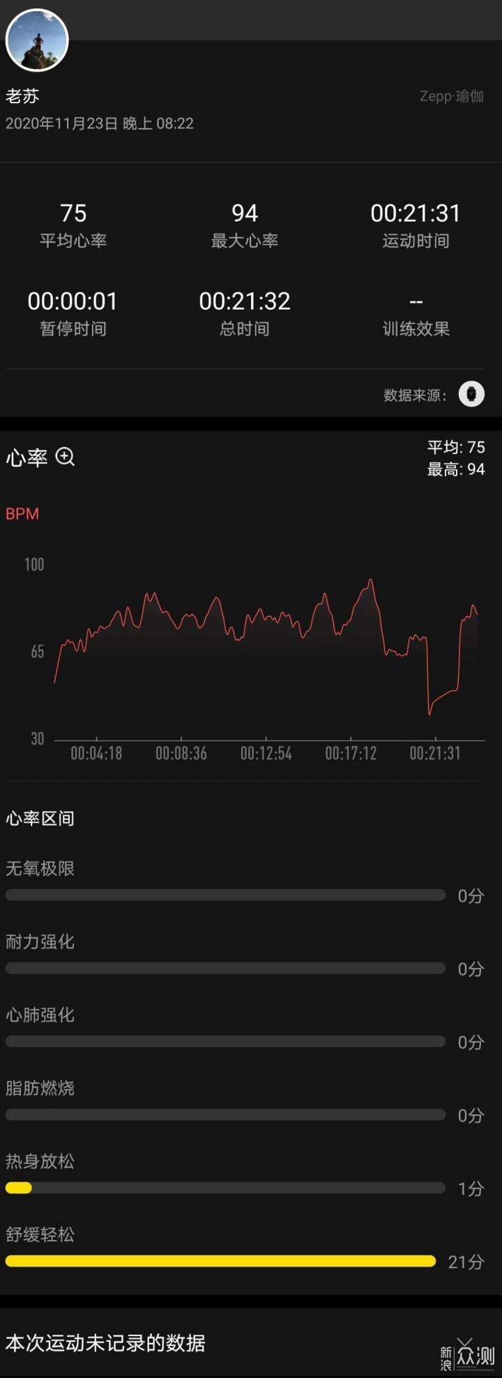 健康小能手--Amazfit Pop试用测评_新浪众测