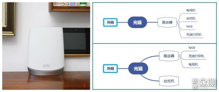 设备掉线、网速慢、延迟高？你的路由器该换了_新浪众测