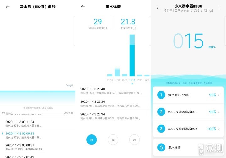 小米迄今为止最大通量的小米净水器H1000G_新浪众测