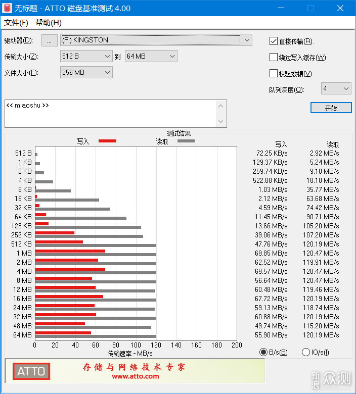 大容量高写入速度，工作上不可或缺的256GU盘_新浪众测