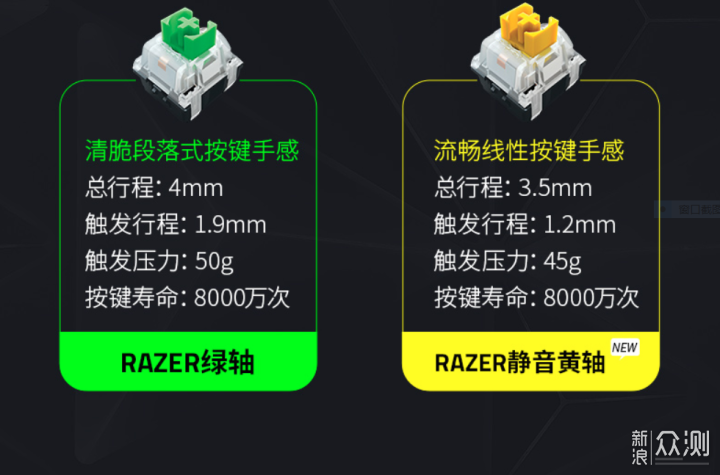 升级明显，雷蛇Razer 2020款黑寡妇V3键盘开箱_新浪众测