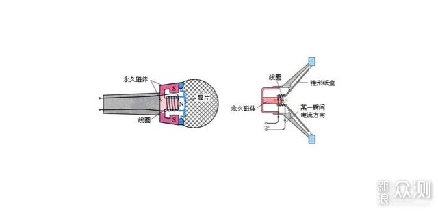 比手机麦克风大千倍，Blue Yeti X特别版评测_新浪众测