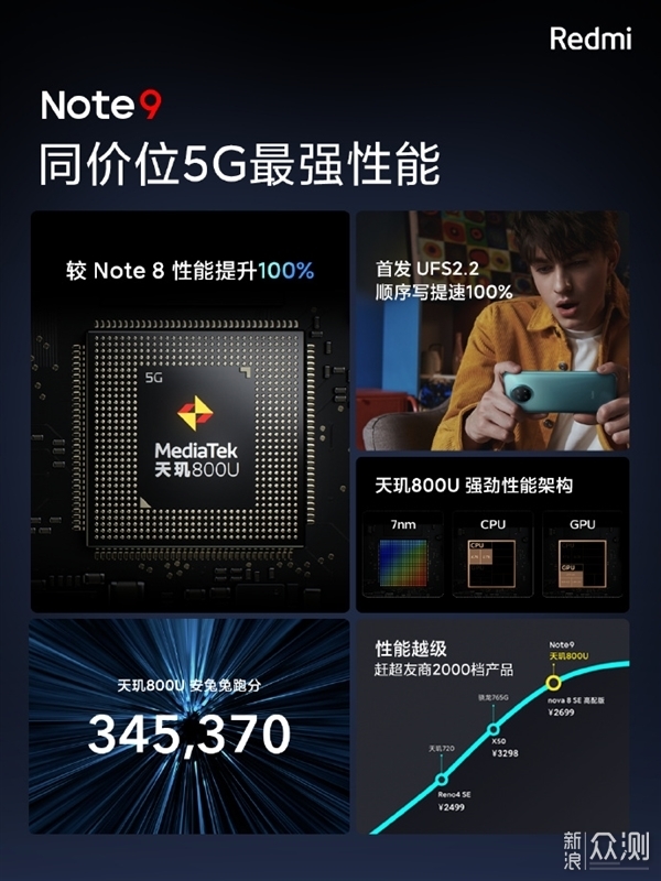 Redmi Note9系列新机盘点：标准版/Pro版 咋选_新浪众测