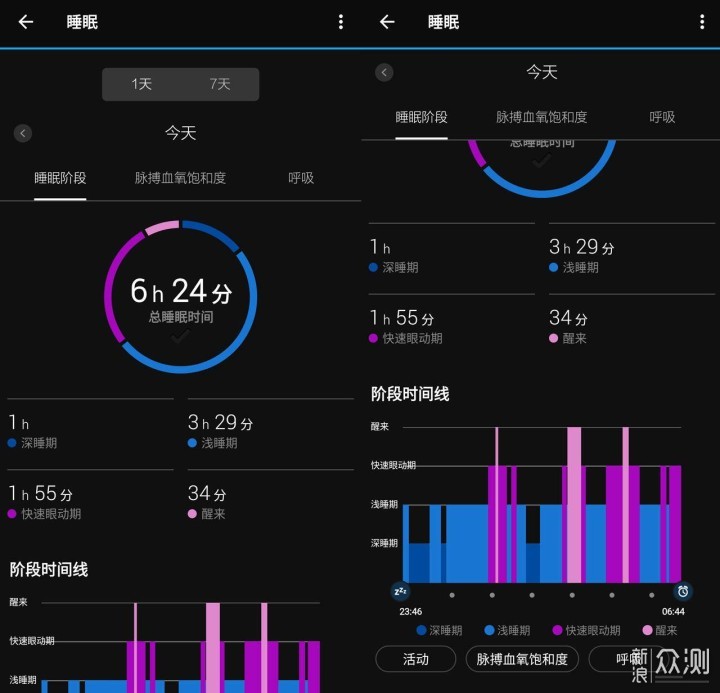 诸神之战，SUUNTO/GARMIN/COROS旗舰手表对比_新浪众测