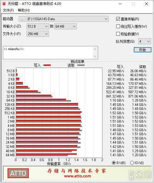 Orico NVME雷速硬盘盒，开启20Gbps极速之旅_新浪众测