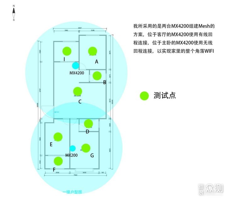 再来谈一下Mesh组网，领势MX8400使用评测_新浪众测