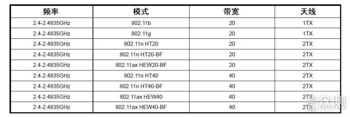 最便宜WiFi6 AiMesh，华硕AX56U热血版组网_新浪众测