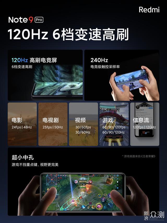 Redmi Note 9 Pro：1亿像素+骁龙750G，1599元 _新浪众测