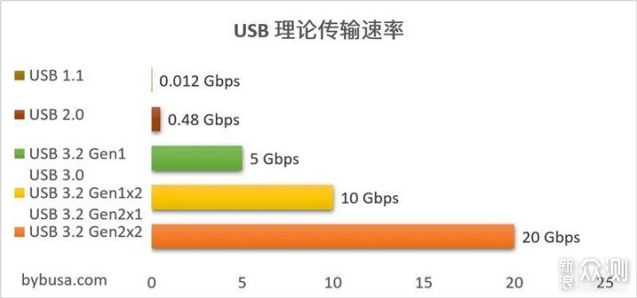 Orico NVME雷速硬盘盒，开启20Gbps极速之旅_新浪众测