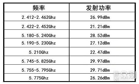 最便宜WiFi6 AiMesh，华硕AX56U热血版组网_新浪众测