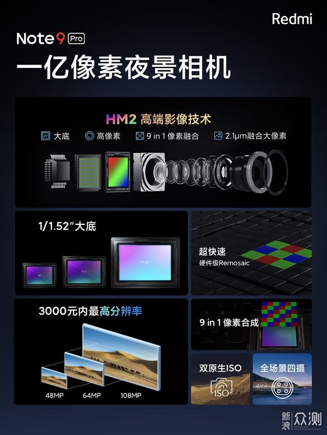 Redmi Note 9 Pro：1亿像素+骁龙750G，1599元 _新浪众测