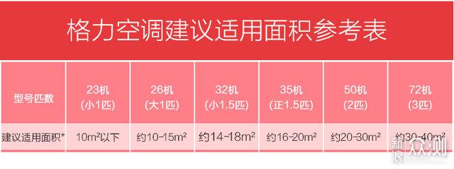 选台空调不容易，格力云锦晒单/安装/选购实录_新浪众测