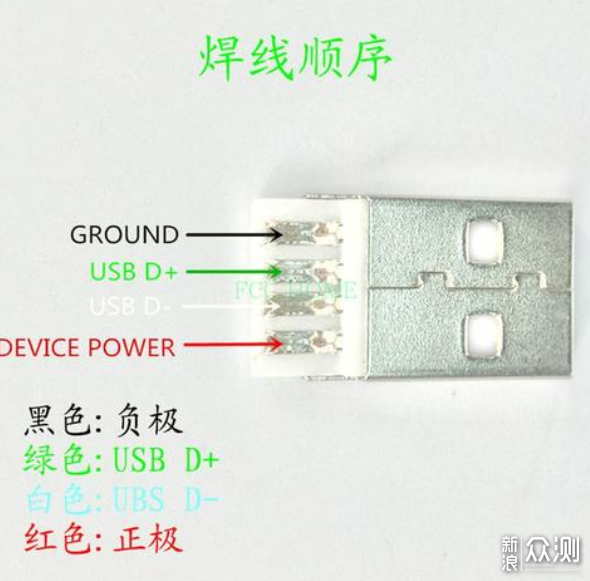 把一堆材料变成航插线多图教程 _新浪众测