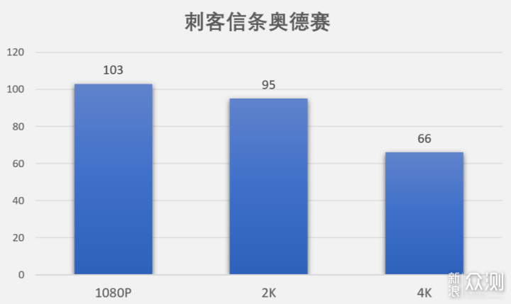 AMD3700X华硕TUF RTX3080+西部数据SN850装机_新浪众测