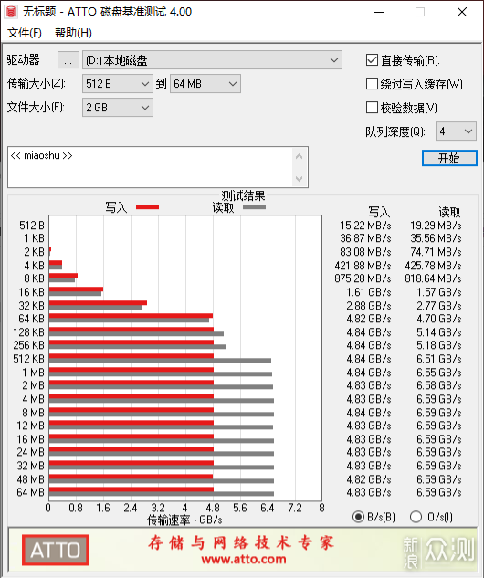 AMD3700X华硕TUF RTX3080+西部数据SN850装机_新浪众测