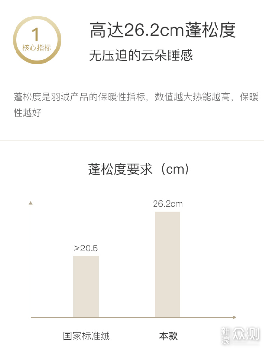 羽绒价格持续下降，国产羽绒被值得买吗？_新浪众测