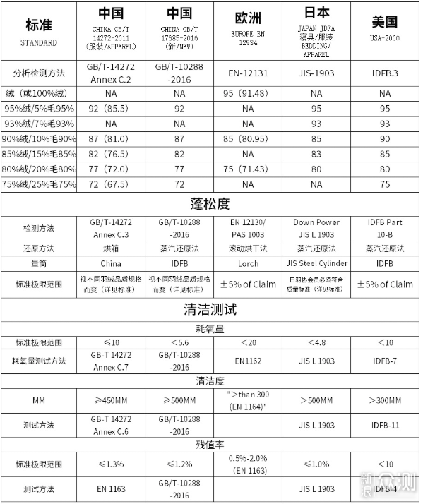 羽绒价格持续下降，国产羽绒被值得买吗？_新浪众测