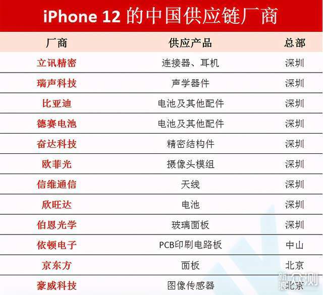 中国王牌被苹果踢出供应链，官方回应不实消息_新浪众测