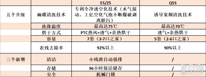 厨房新宠水槽洗碗机，解放我们厨房的水槽空间_新浪众测