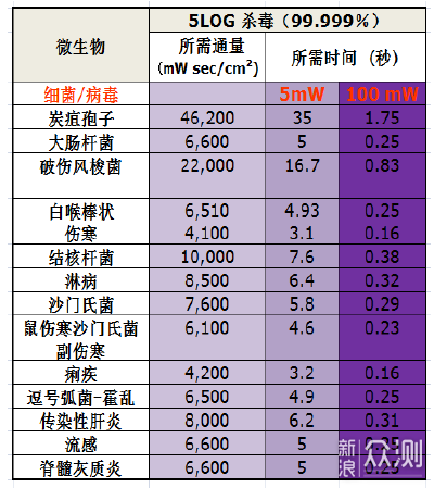 不同大小干衣机怎么选？儿童干衣机横评_新浪众测