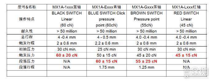 性价比超高的机械键盘：茶轴雷柏V860体验_新浪众测