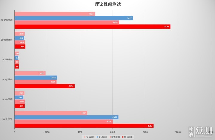 手把手带你装一台热门的ITX主机 RDNA2+NR200P_新浪众测