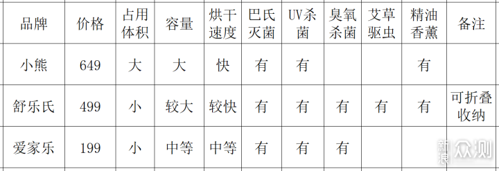 不同大小干衣机怎么选？儿童干衣机横评_新浪众测