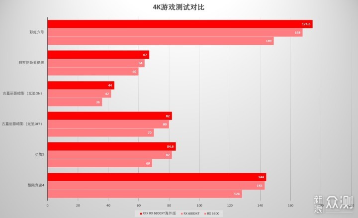 手把手带你装一台热门的ITX主机 RDNA2+NR200P_新浪众测