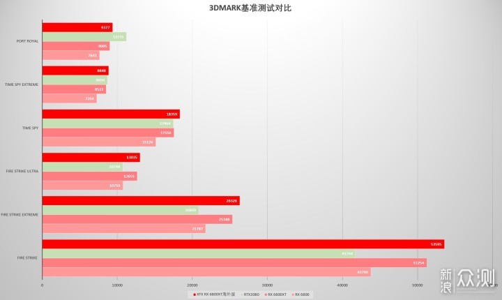 手把手带你装一台热门的ITX主机 RDNA2+NR200P_新浪众测