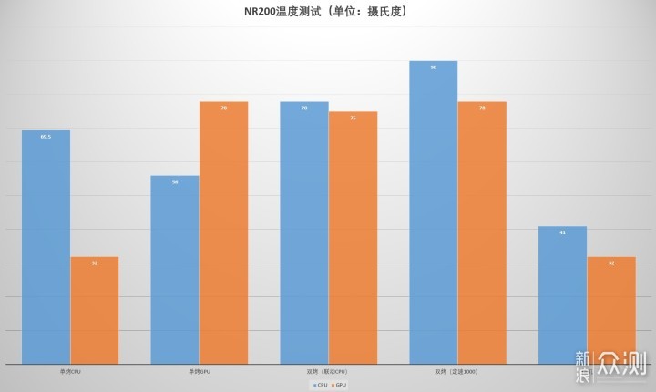 手把手带你装一台热门的ITX主机 RDNA2+NR200P_新浪众测