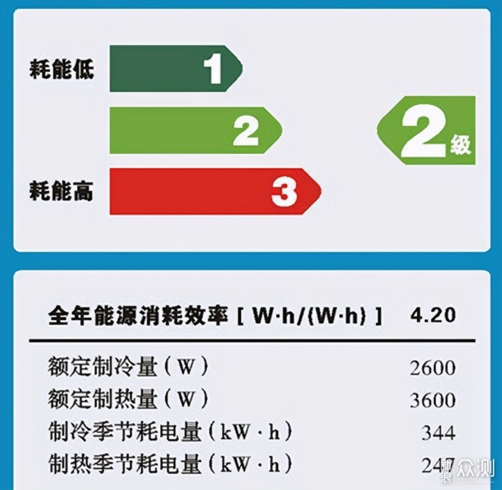 小米新一级空调（1匹）评测：智能控制巨省电_新浪众测