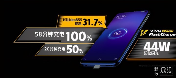 vivo/IQOO系列值得买手机盘点：宋紫薇好美_新浪众测