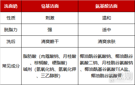 「成分党」亲测好用不贵5款洗护用品推荐_新浪众测