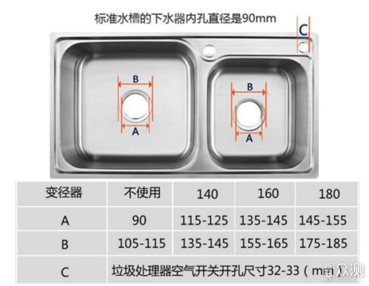 厨房食物垃圾多怎么办？爱适易2020款Y6了解下_新浪众测