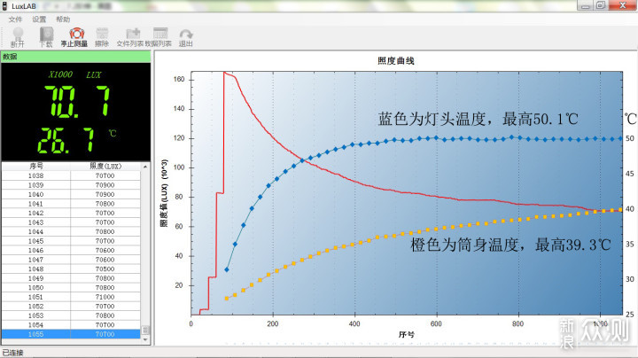 全新升级，体验强光攻坚：奈特科尔MH12S手电_新浪众测