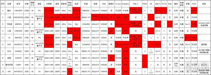 游戏或办公，高端或入门，大尺寸曲面屏一站秀_新浪众测