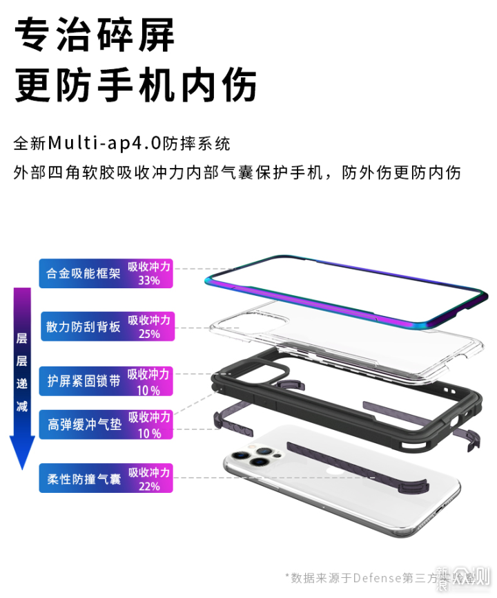 保护iPhone 12 Pro Max，哪款手机壳更防摔_新浪众测