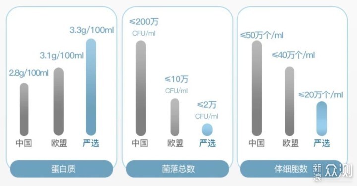 多达63款的大型横评！我花1500元买了14箱零食_新浪众测