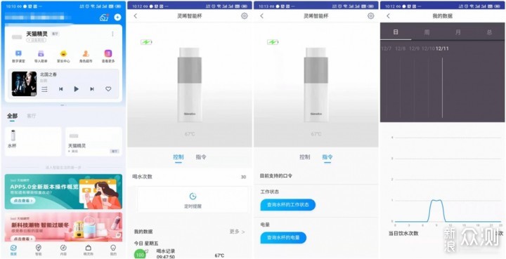 严肃的医嘱：多喝热水 灵晞智能保温杯体验_新浪众测