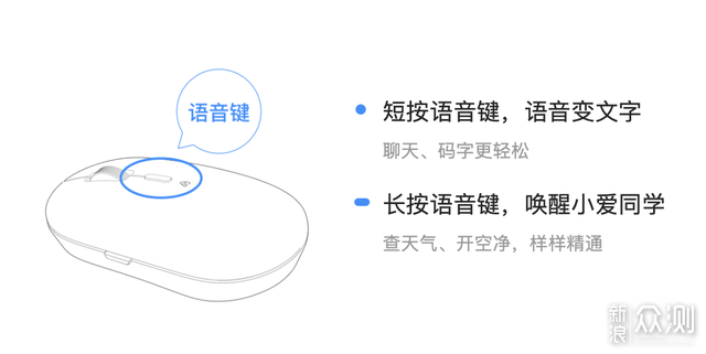 小米小爱鼠标评测：能听懂你的小米鼠标_新浪众测
