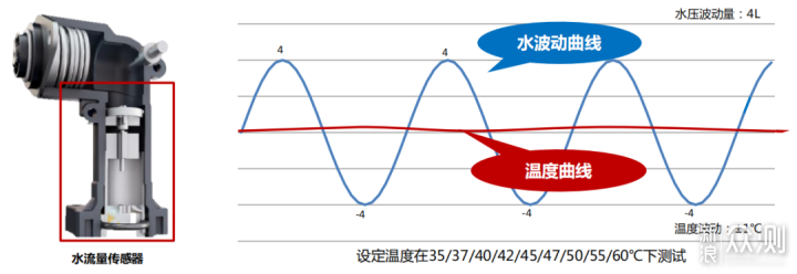 盘点20类常用家电，帮你找准选购关键点！_新浪众测