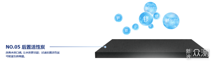 全新国产技术，NSP选择性过滤净水器了解一下_新浪众测