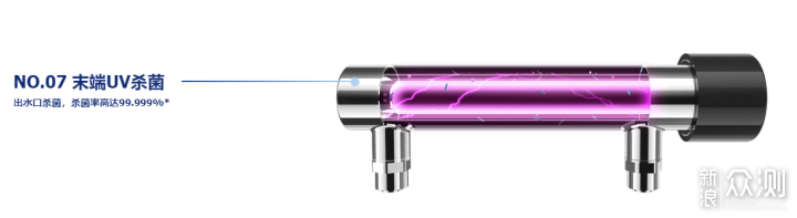 全新国产技术，NSP选择性过滤净水器了解一下_新浪众测