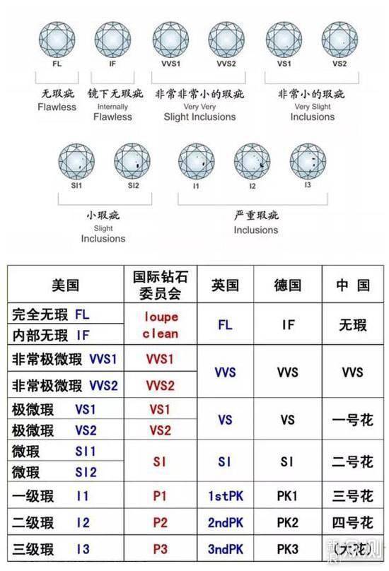 #真心话#海淘代提困难多，天猫钻戒购买指南_新浪众测