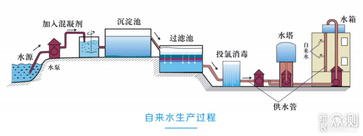 全新国产技术，NSP选择性过滤净水器了解一下_新浪众测