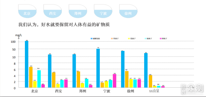 全新国产技术，NSP选择性过滤净水器了解一下_新浪众测