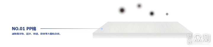 全新国产技术，NSP选择性过滤净水器了解一下_新浪众测