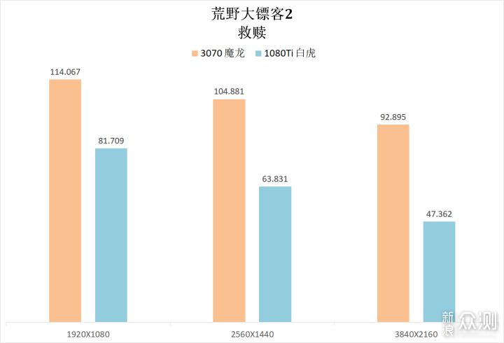 这几年N卡的进步有多少？3070 VS 1080Ti_新浪众测