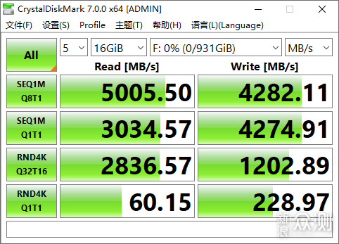 群联主控、1G缓存，性能稳定的技嘉GEN4 SSD_新浪众测