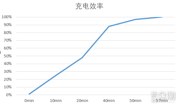 1亿像素为夜景而生的手机—Redmi Note 9 pro_新浪众测